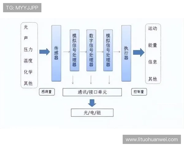 以ElkADC为核心构建高效低噪声模拟数字混合信号处理系统方案 以ElkADC为核心构建高效低噪声模拟数字混合信号处理系统方案