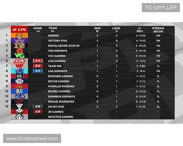 CSGO耐力排行榜新鲜出炉TES战队稳居第一名引发热议