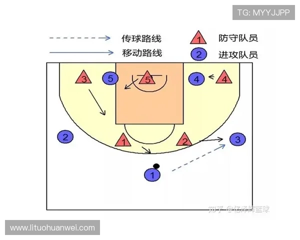 杭州篮球队阵地战解析:战术布局与球员配合的深度剖析 杭州篮球队阵地战解析:战术布局与球员配合的深度剖析