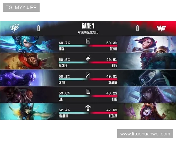 英雄联盟最新节奏排行榜揭晓WE战队荣登第五位引发热议