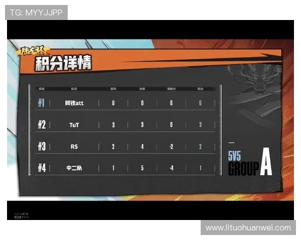 重庆篮球队在世界锦标赛积分榜上以78分稳居第一名展现强劲实力